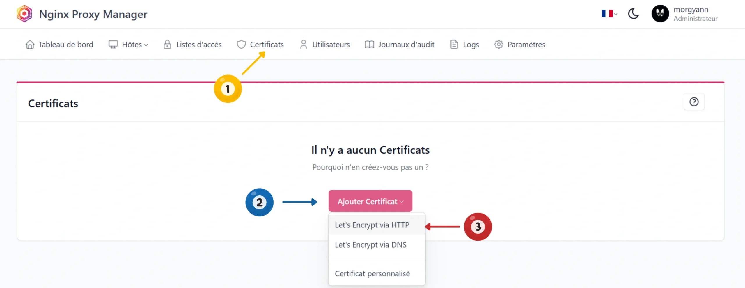Certificat SSL